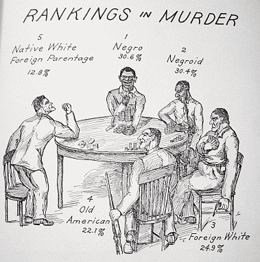 Rankings in Murder