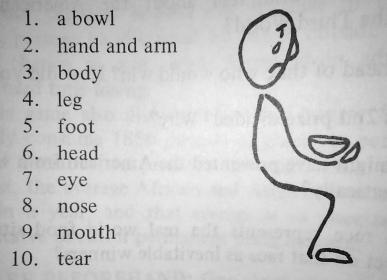 a bowl, hand and arm, body, leg, foot, head, eye, nose, mouth, tear